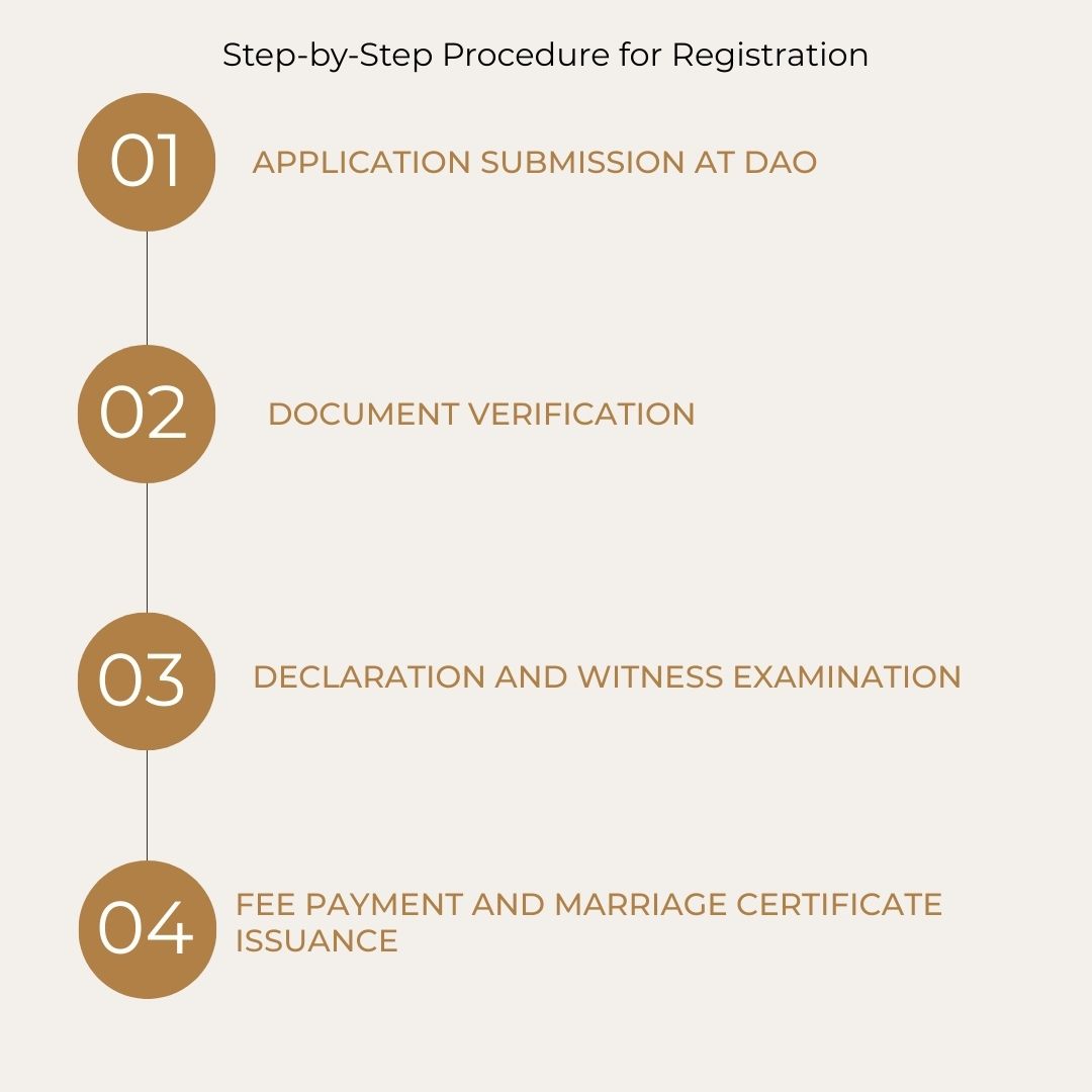 Foreign court marriage in Nepal